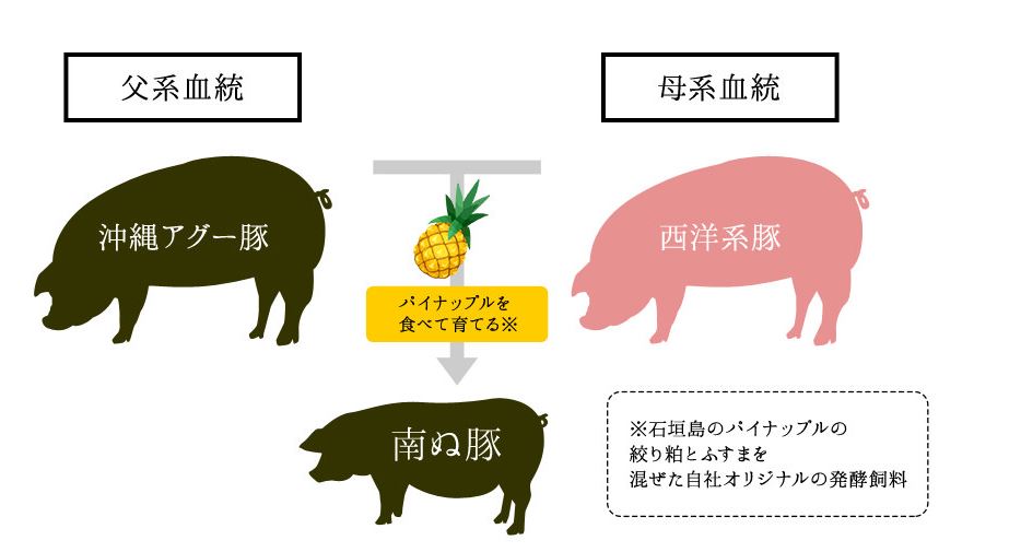 やえやまファーム 石垣島産アグー豚 南ぬ豚 ぱいぬぶた しゃぶしゃぶ用 バラ ロース 肩ロース 食べくらべセット モニター審査員の口コミ 評判一覧 お取り寄せ口コミ検索 おとりよせネット 通販グルメ スイーツ ギフト 口コミ ランキング やえやまファーム 石垣島産アグー豚 南ぬ豚 ぱいぬぶた しゃぶしゃぶ用 バラ ロース 肩ロース 食べくらべセット モニター審査員の口コミ 評判一覧 お取り寄せ口コミ検索 おとりよせネット 通販グルメ スイーツ ギフト 口コミ ランキング